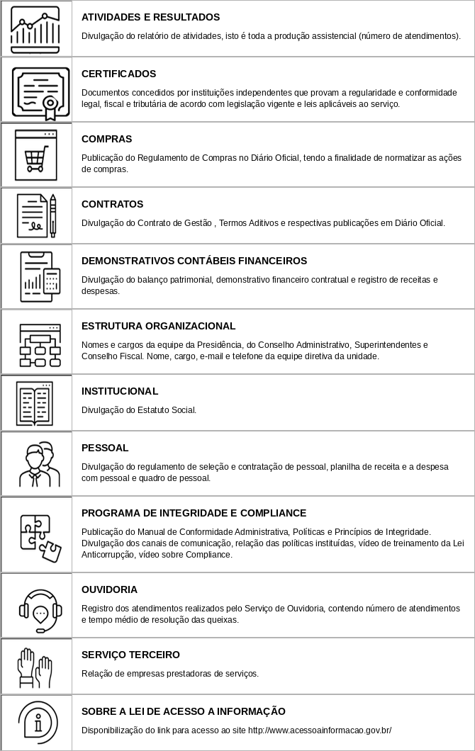 acesso informaca tabela